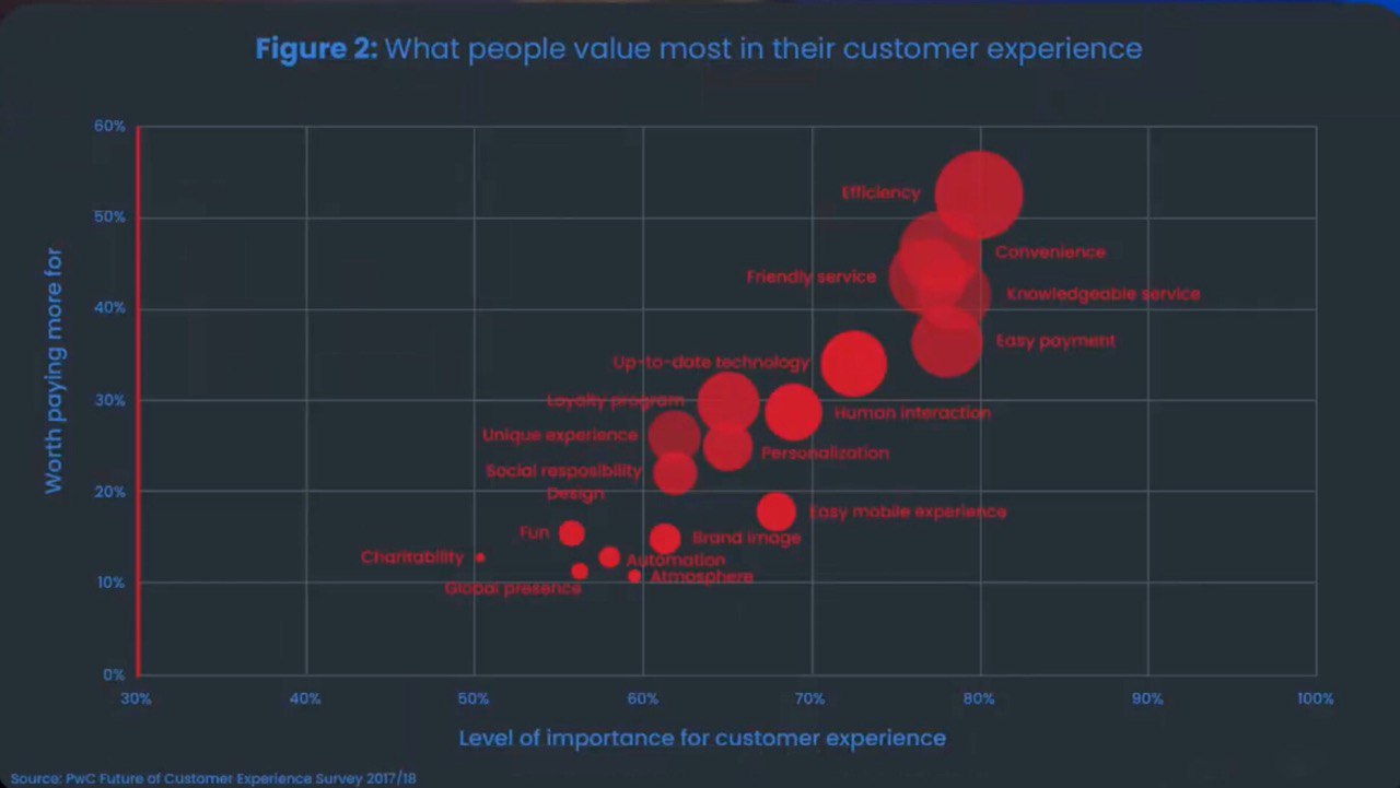 PwC's Global Consumer Insights survey